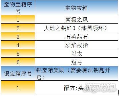 新:奥天天开奖资料大全,精选资料解析大全