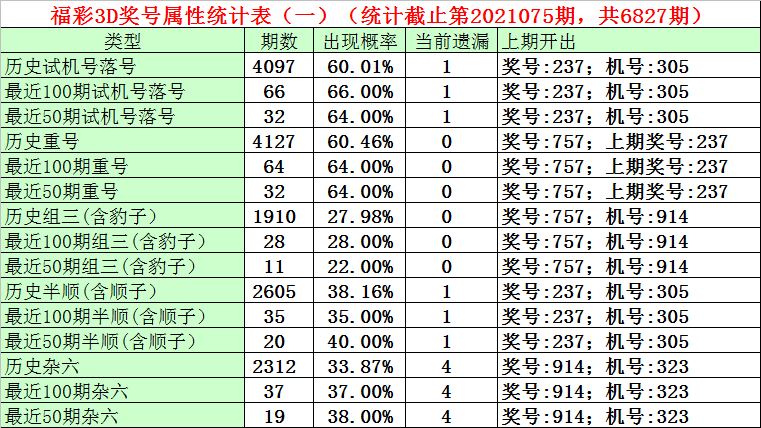 第994页