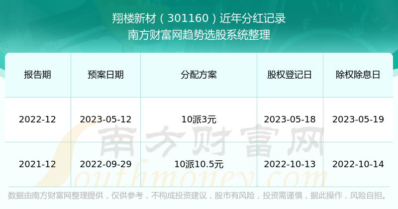 新澳历史开奖记录查询结果,精选资料解析大全