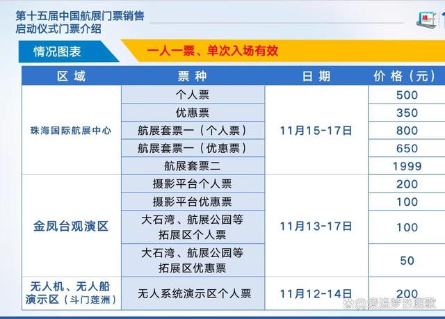 2025澳门资料表,精选资料解析大全