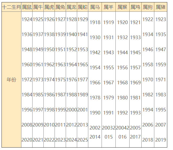 十二生肖与2025年之49个码,精选资料解析大全