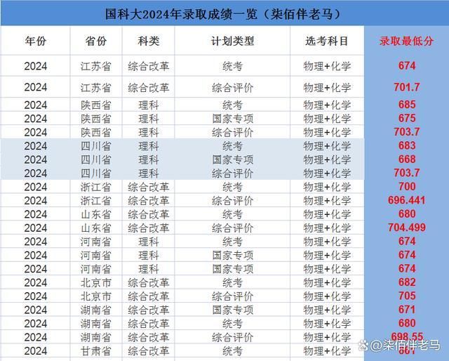 2025澳门今晚开奖结果,精选资料解析大全