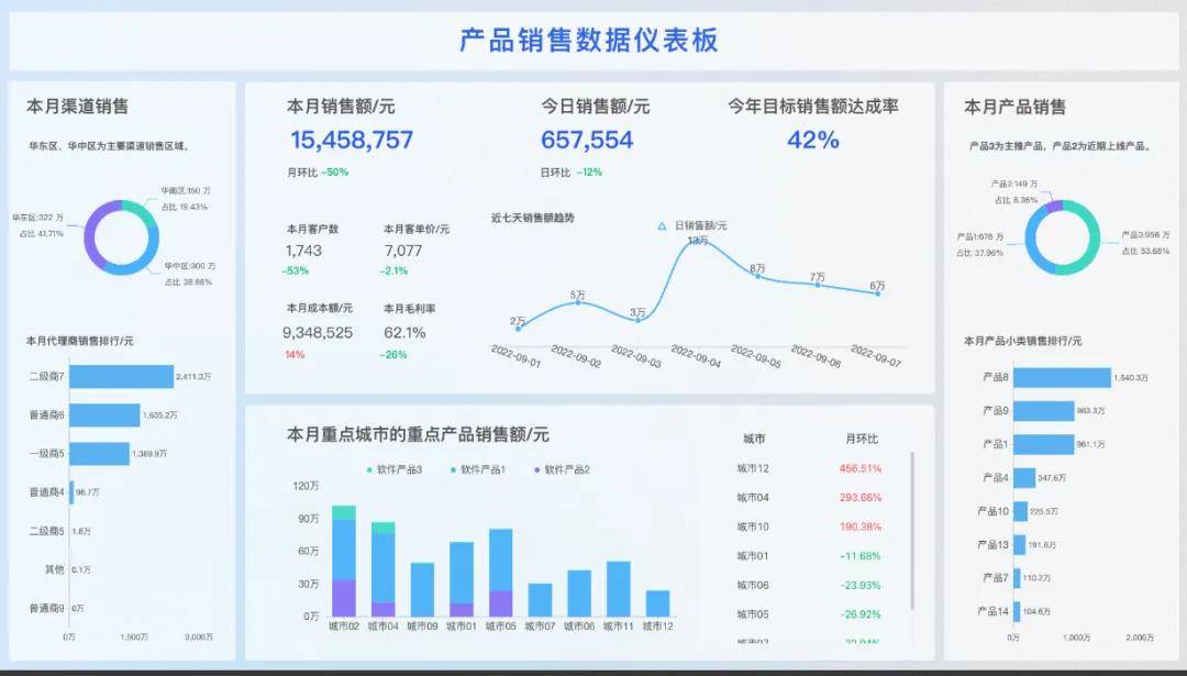 2025新奥门管家婆资料查询,探索未来，2025新澳门管家婆资料查询系统深度解析