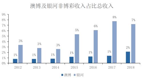 2025年澳门的资料,澳门在2025年的新面貌与发展展望