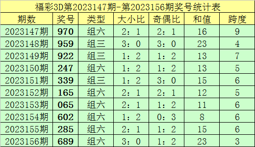 新澳门彩出码综合走势,新澳门彩出码综合走势分析