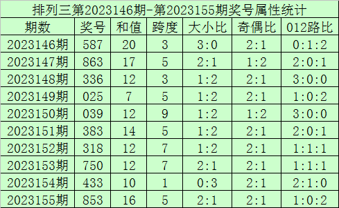 2025澳门六今晚开奖结果记录,澳门六今晚开奖结果记录，探索与期待