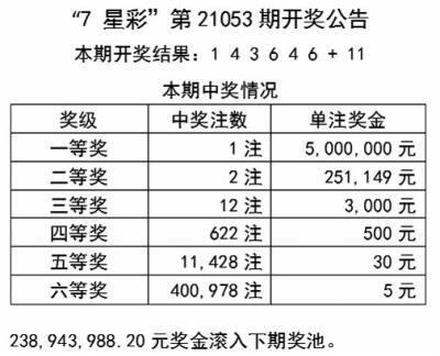 2025天天开彩免费资料,关于天天开彩免费资料与未来的展望