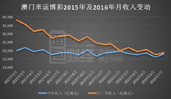 2025新澳门天天彩资料查询,探索澳门博彩文化，2025新澳门天天彩资料查询